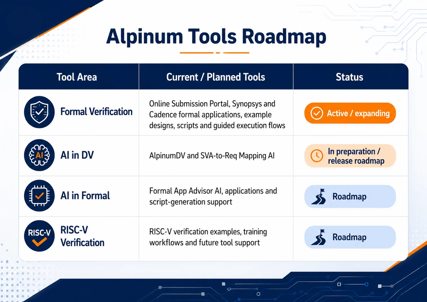 Alpinum Tools Roadmap Alpinum Tools Roadmap