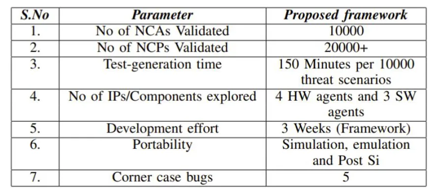 Security-Risks–Controls-Across-the-HW-to-Cloud-Stack-(1).pptx-(2)