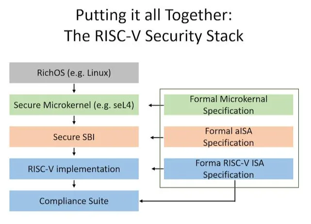 Security-Risks–Controls-Across-the-HW-to-Cloud-Stack-(1).pptx-(3)