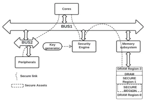 Security Risks Controls Across the HW-to-Cloud Stack (1).pptx
