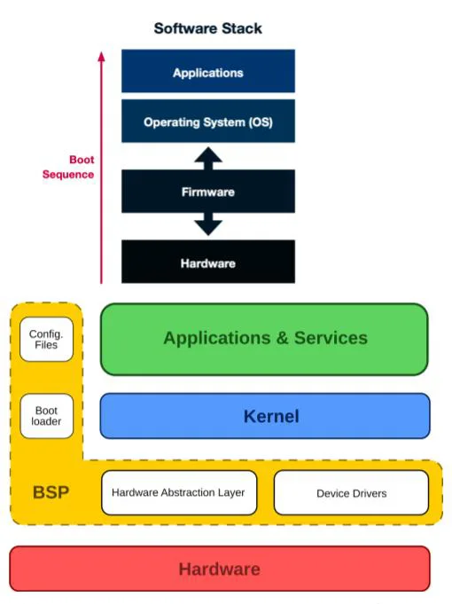 Security-Risks–Controls-Across-the-HW-to-Cloud-Stack-(1)