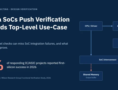 AI-Era SoCs Push Verification Towards Top-Level Use-Case Tests