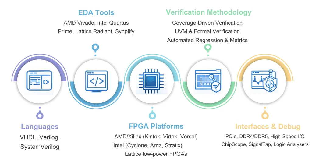 fpga-consulting-services-alpinum1