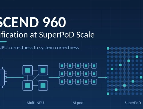 Huawei Ascend 960 AI Chips: Why SuperPoD Scale Changes Verification