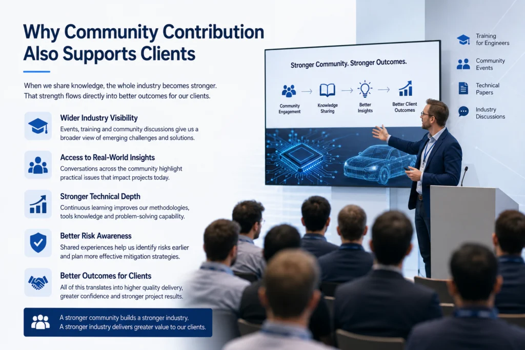 Why does community contribution also support clients