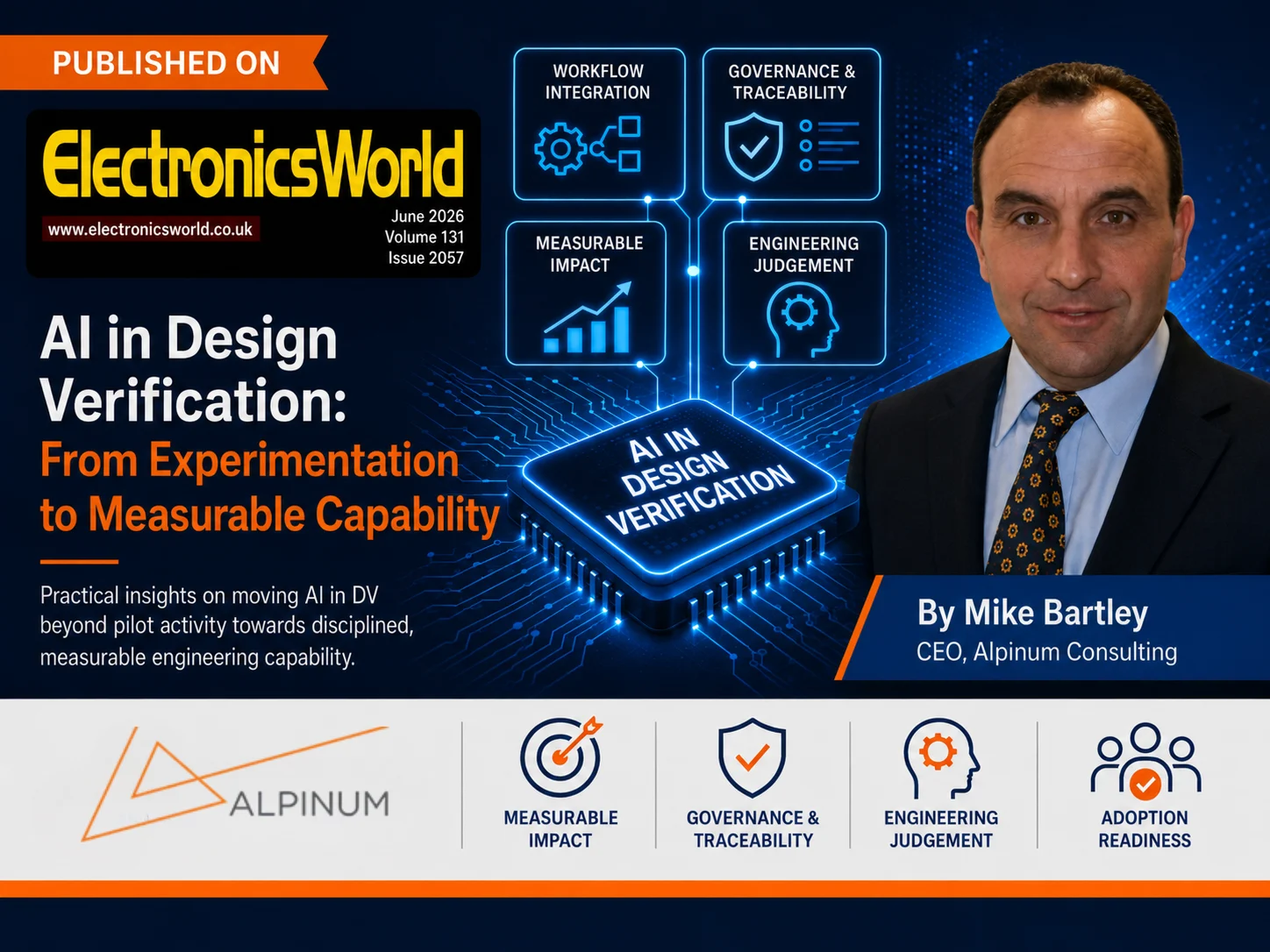 AI in design verification promotional image for Mike Bartley’s Electronics World column on moving from experimentation to measurable capability