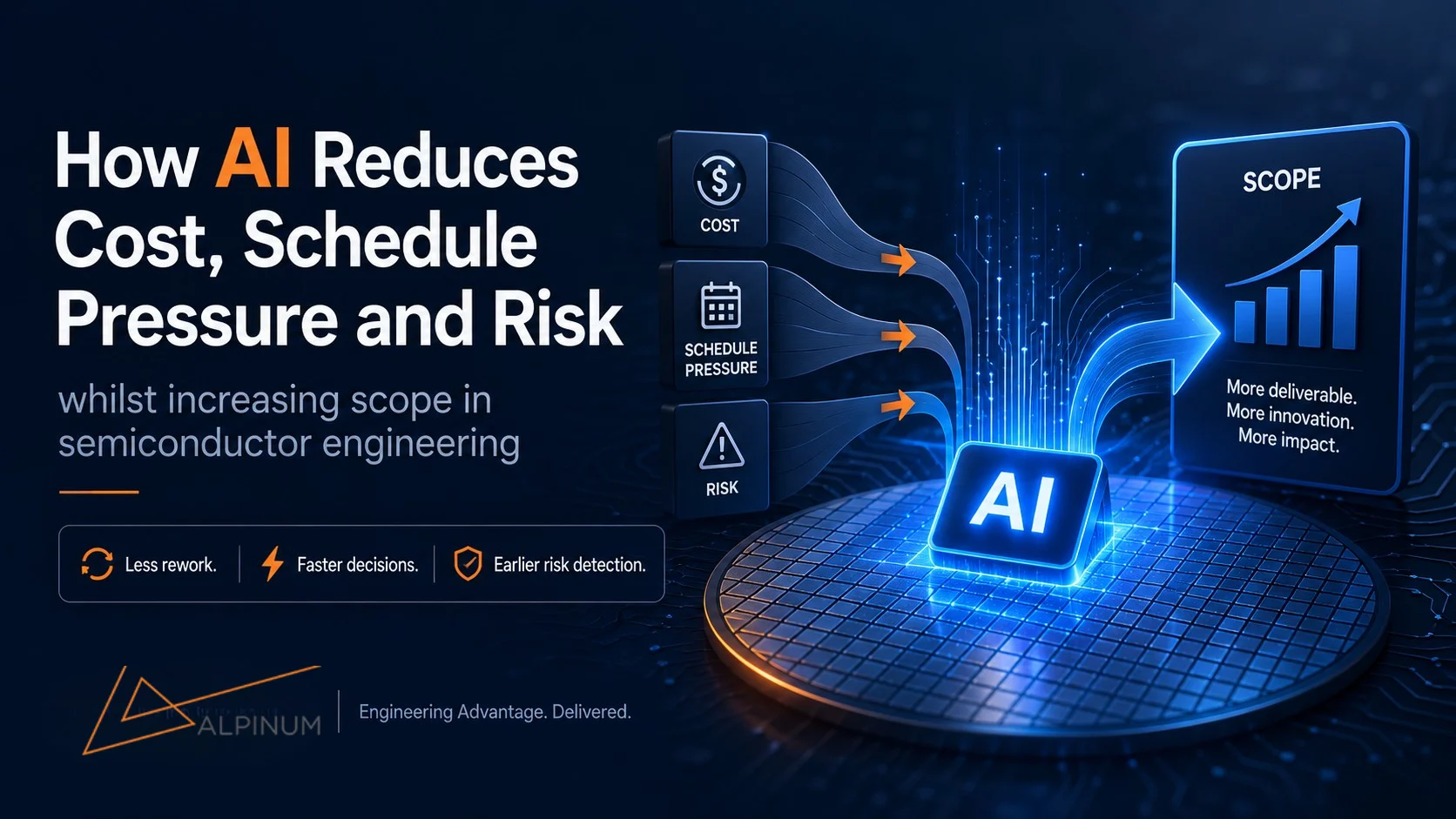 AI in semiconductor engineering reduces costs, schedule pressure, and risk whilst increasing the scope of deliverables.