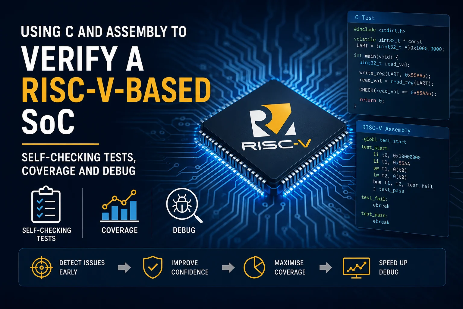 RISC-V SoC verification using C and assembly with self-checking tests, functional coverage and debug