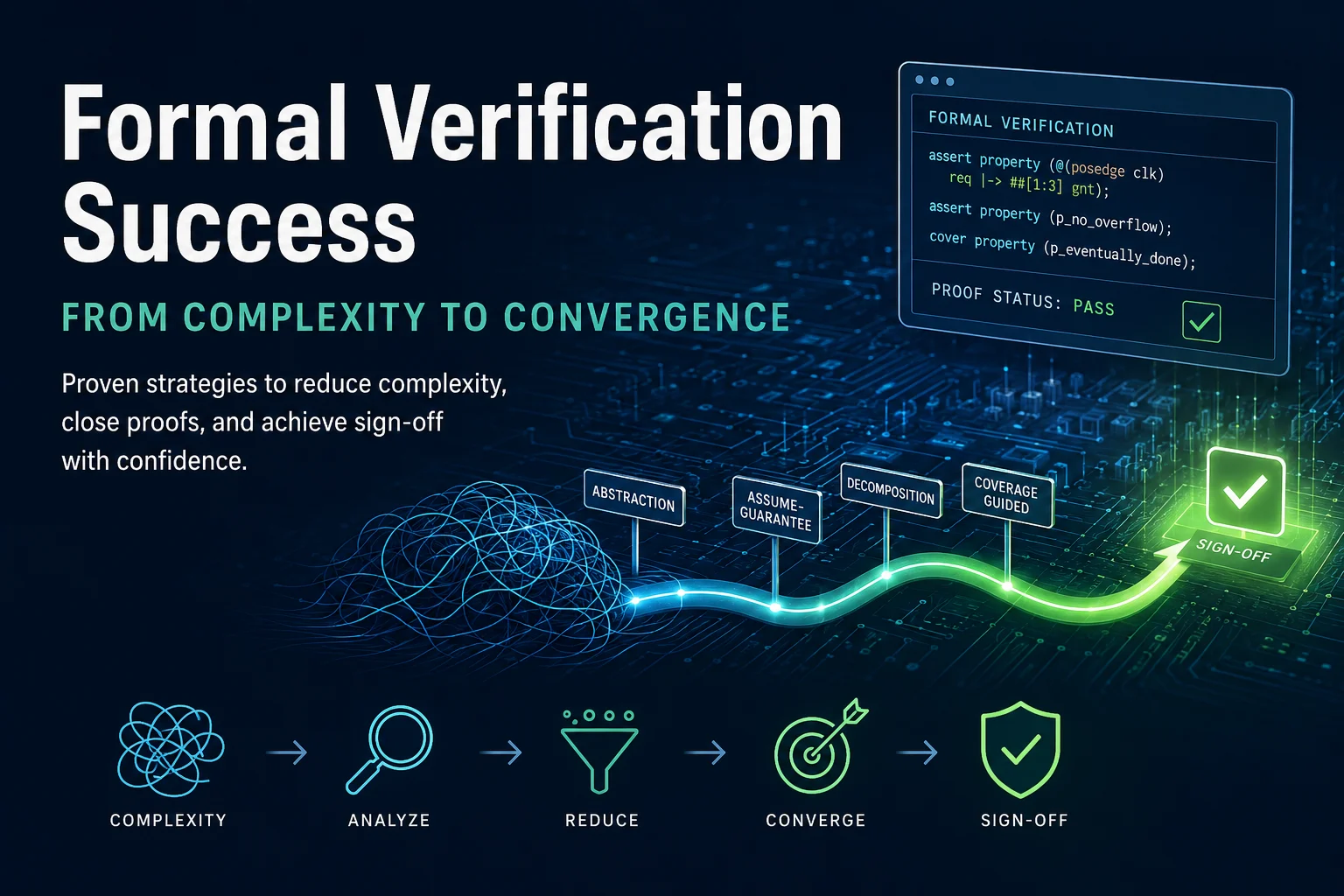 Formal verification proof convergence showing complexity reduction, proof analysis, bounded results and sign-off workflow