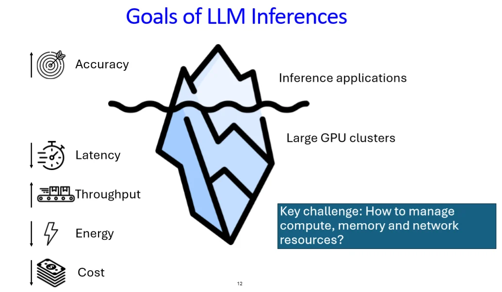 System-level constraints in LLM inference, including latency, throughput, energy, and cost across shared GPU infrastructure