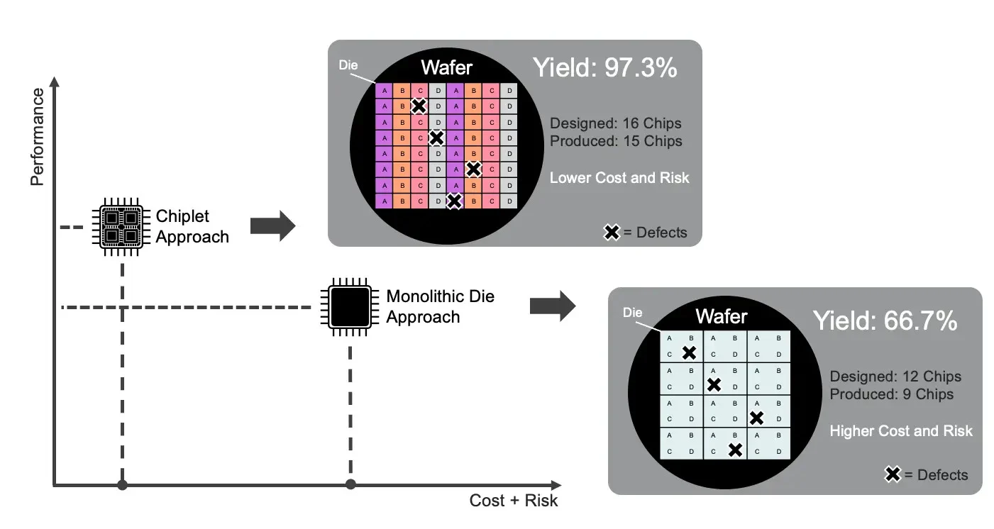 Example illustrating how a localised defect or failure within one chiplet can propagate across die-to-die interfaces and become observable only at the system boundary.