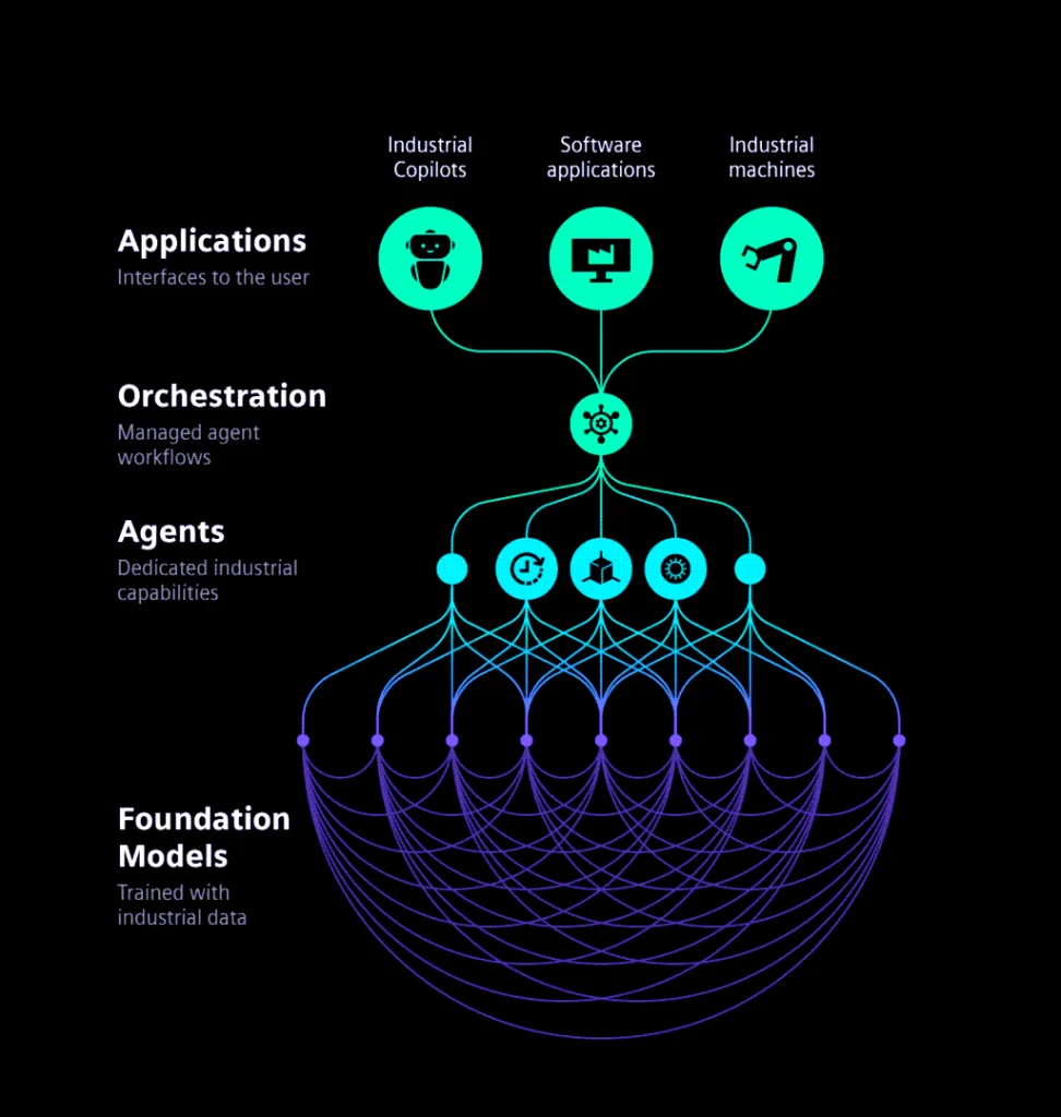 Semiconductor manufacturing AI system with digital twin and data-driven process optimisation workflow