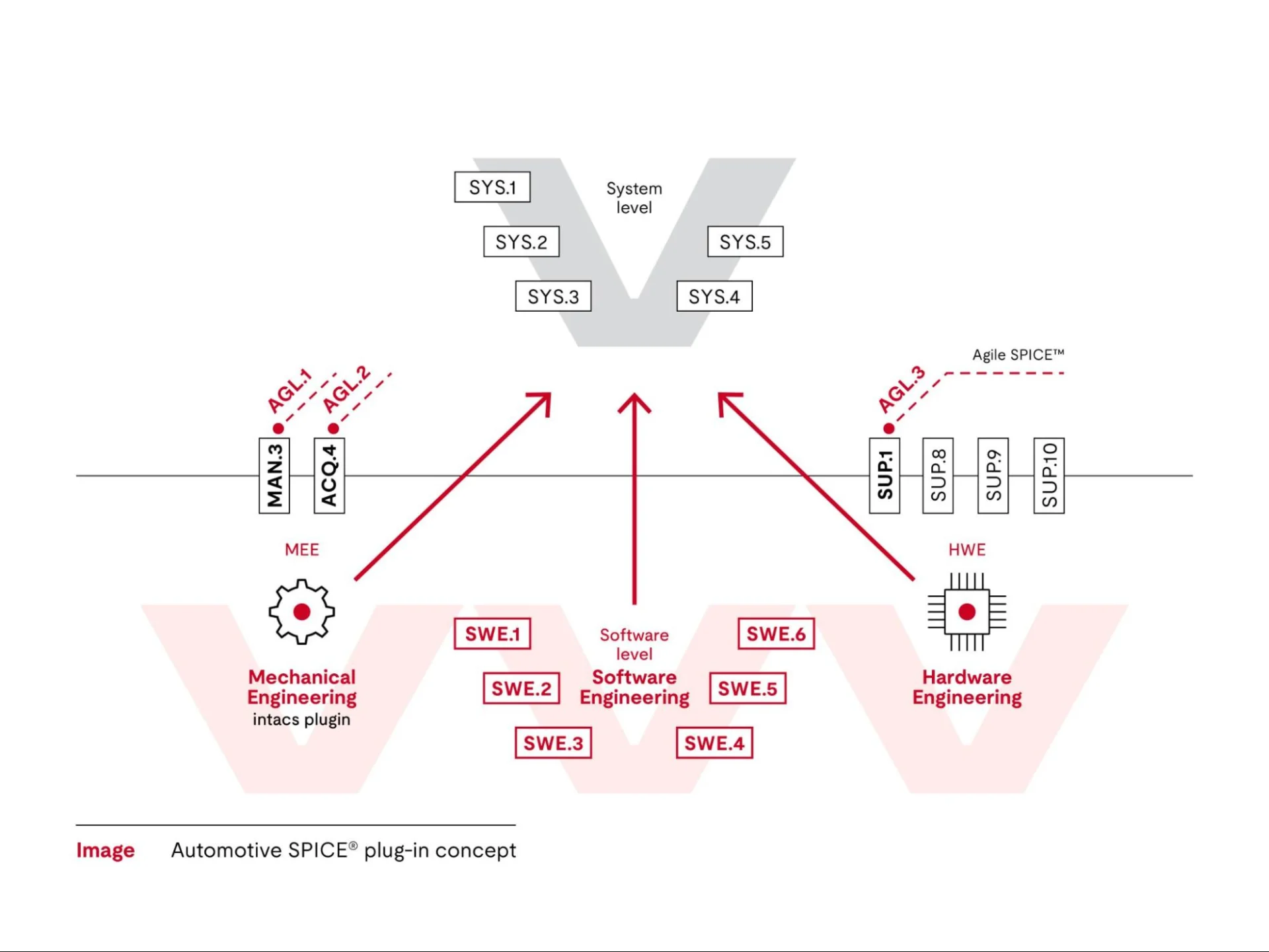 Automotive SPICE-aligned automated compliance testing architecture with CI pipelines, structural coverage, and traceable safety evidence