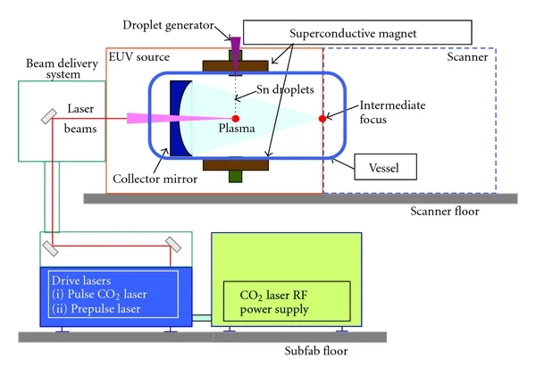 US semiconductor industry