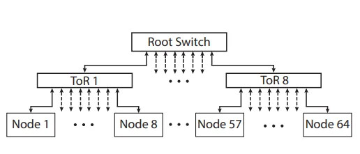 Scale-out target topology in FPGA-accelerated simulation.